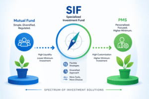 SIF म्हणजे काय?